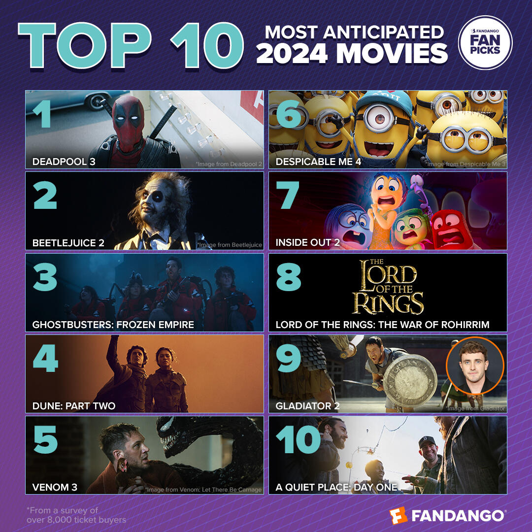 Fandango's 2024 Most Anticipated Movies Survey Fandango