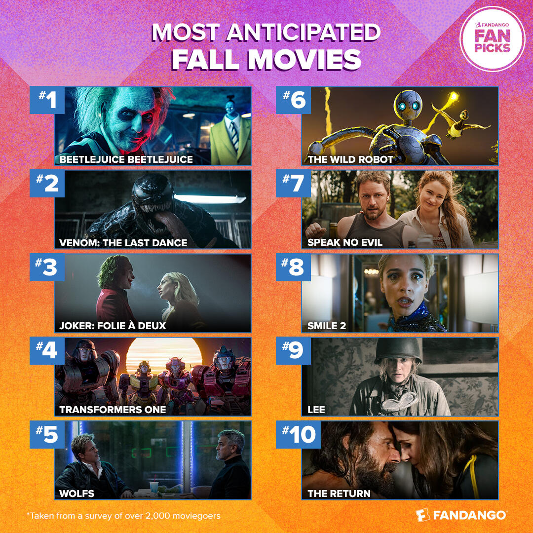 2024 Most Anticipated Fall & Horror Movie Survey