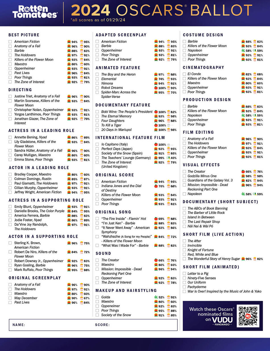 Oscars 2024 Ballot Fandango