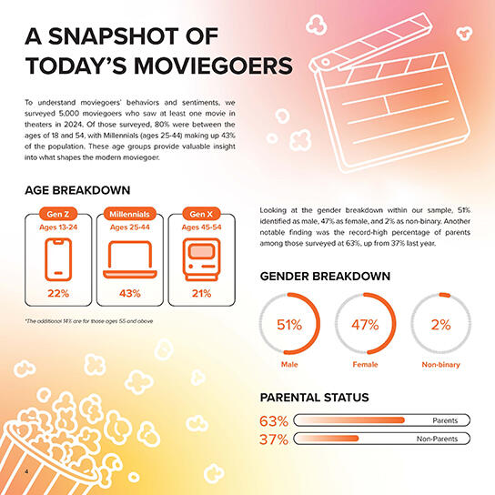 Fandango's 2025 Moviegoing Trends & Insights Study