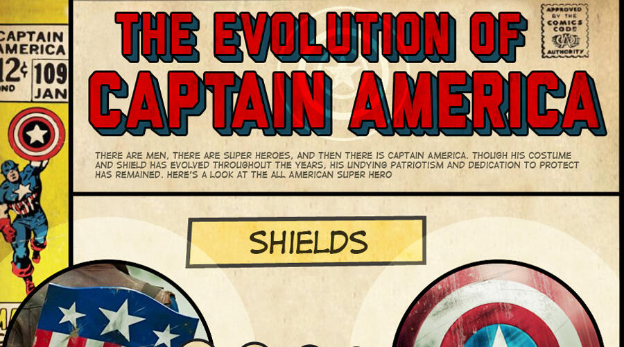 Infographic: The Entire History of Captain America at a Glance