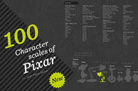 Fun Finds: Pixar Character Size Chart