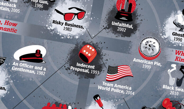 Infographic: Sex in the Cinema