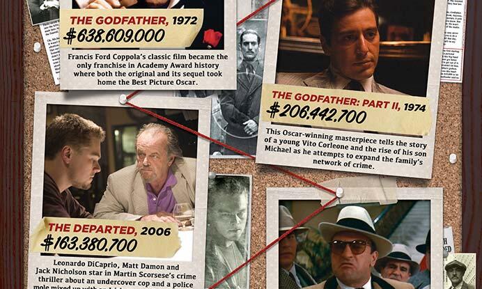 INFOGRAPHIC: Most Wanted Mobster Movies | Fandango