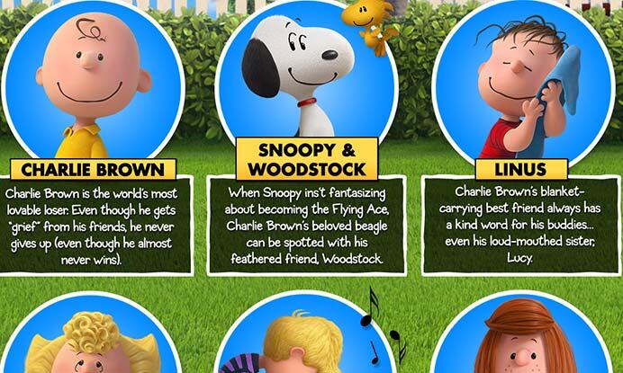 INFOGRAPHIC: Good Grief! It's Our Handy Guide to the 'Peanuts Movie'  Characters | Fandango