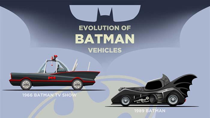 EXCLUSIVE ARTWORK: The Evolution of Batman Vehicles