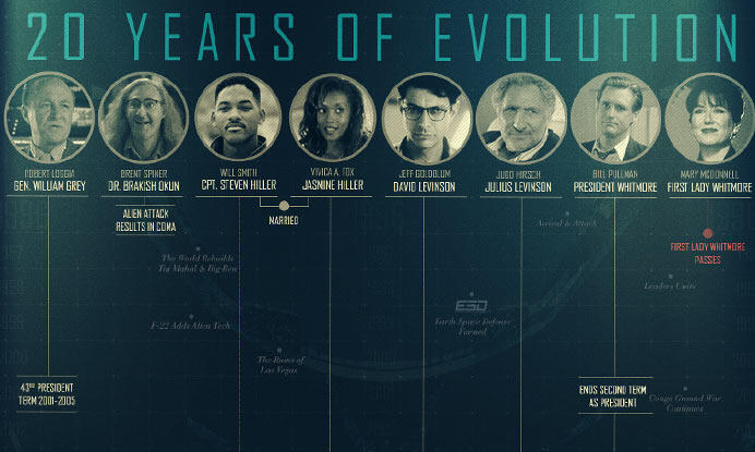 EXCLUSIVE INFOGRAPHIC: 'Independence Day: Resurgence'