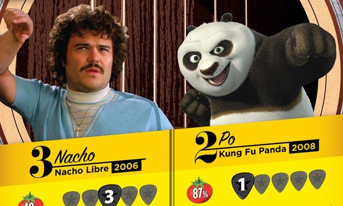 INFOGRAPHIC: A Jack of All Roles