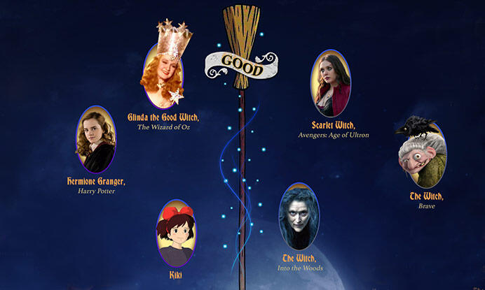 Infographic: Wicked Good: Witches in the Movies