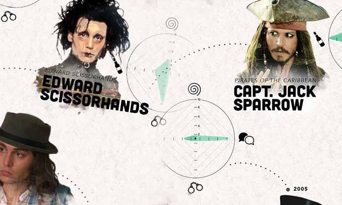 Infographic: Depp Perception - Johnny Depp's Most Iconic Roles