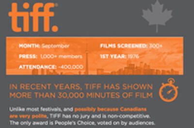 Film Festivals: Your Handy Dandy Guide at a Glance