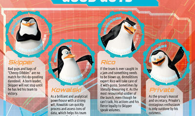 'Penguins of Madagascar': Character Guide 