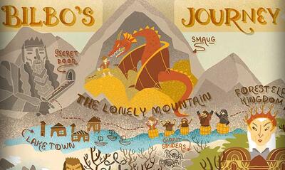 Infographic: Bilbo's Journey