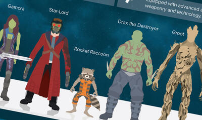 Infographic: Who Is Guarding the Galaxy?