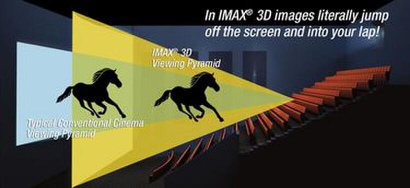 All About IMAX!