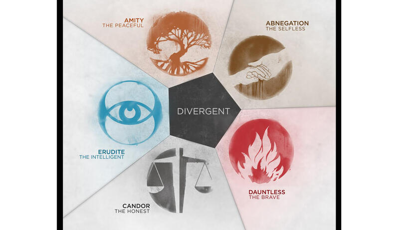 
	The Five Factions
