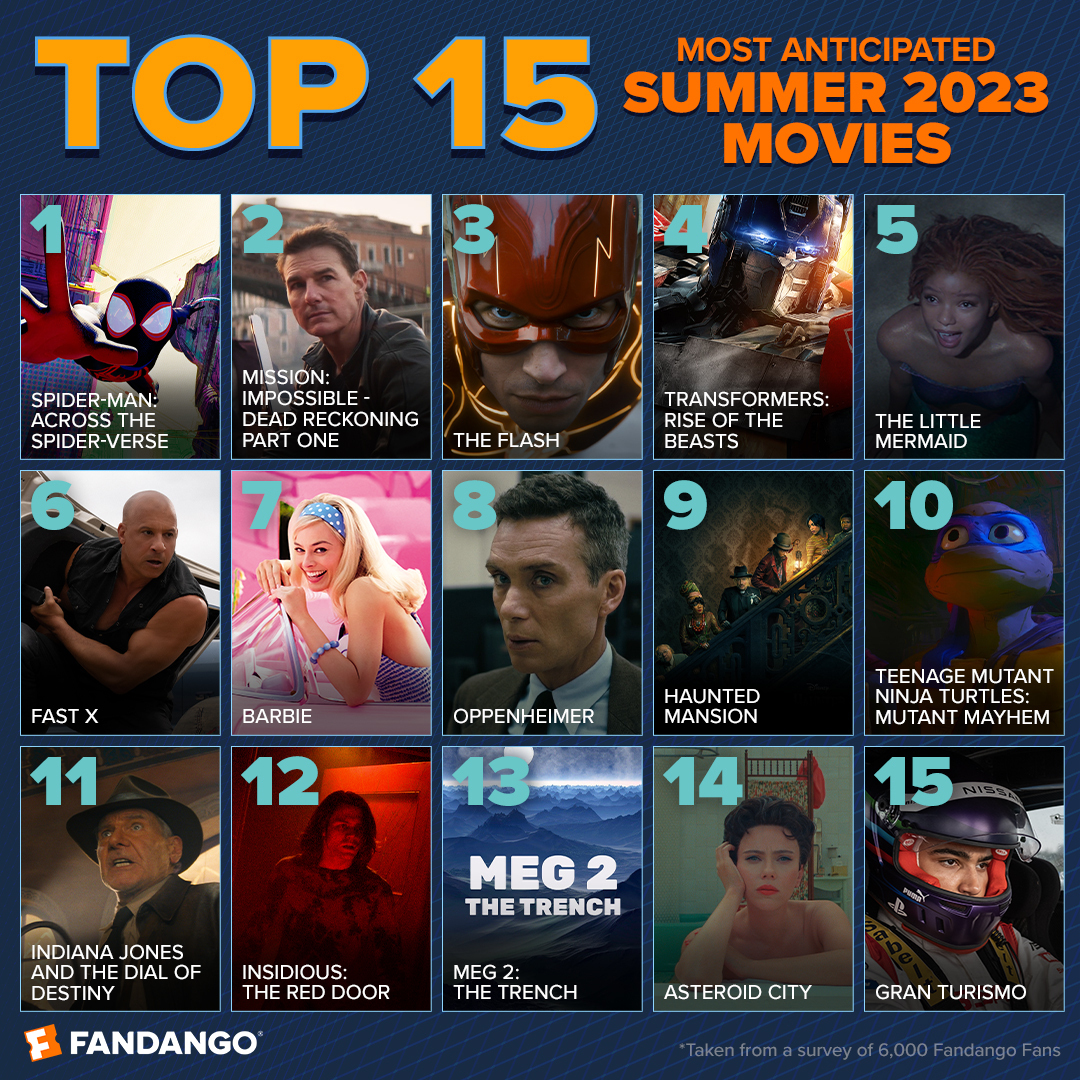 Movies In Theaters This Summer 2025 List