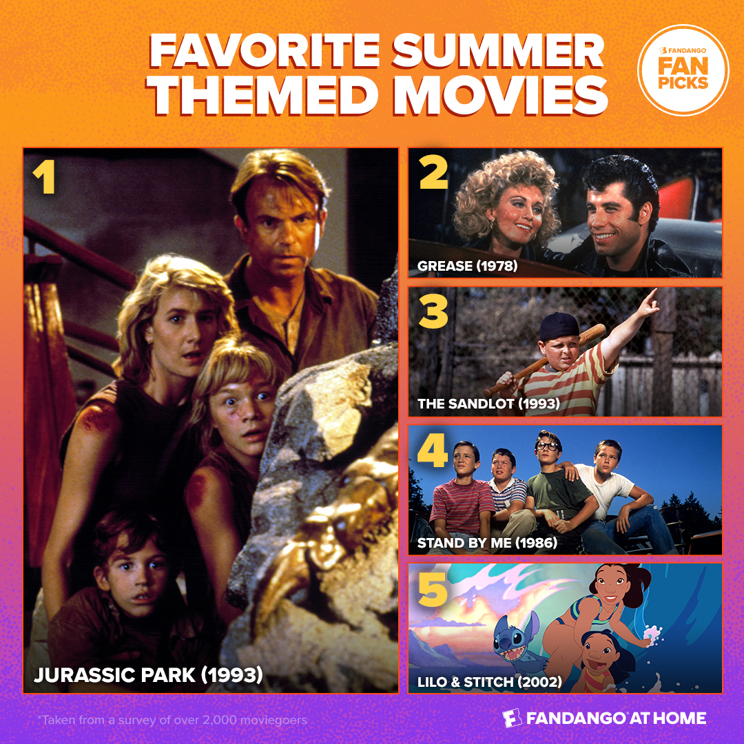 1. Jurassic Park 2. Grease 3. The Sandlot 4. Stand By Me 5. Lilo & Stitch