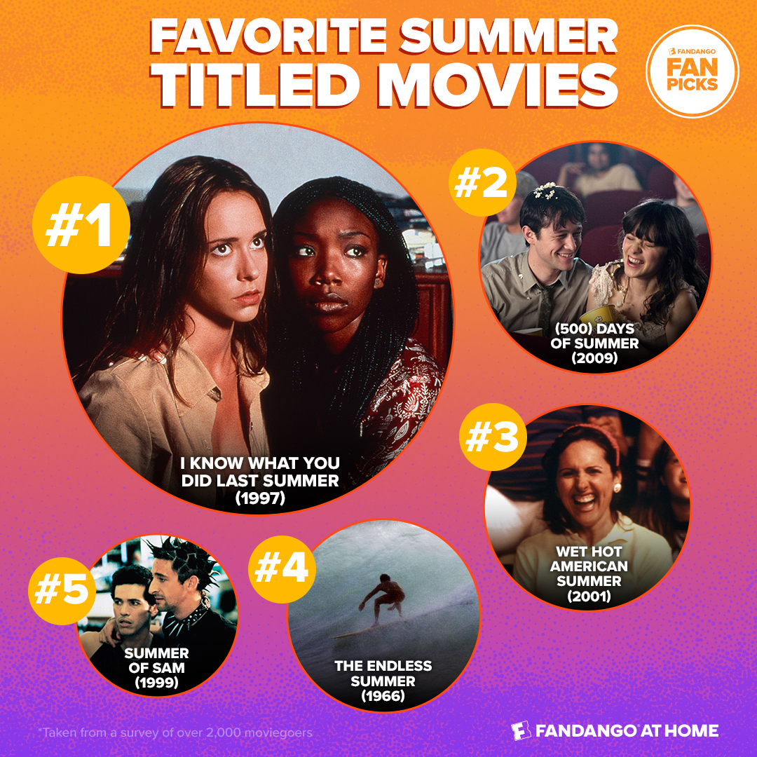 1. I Know What You Did Last Summer 2. (500) Days Of Summer 3. Summer Of Sam 4. The Endless Summer 5. Wet Hot American Summer