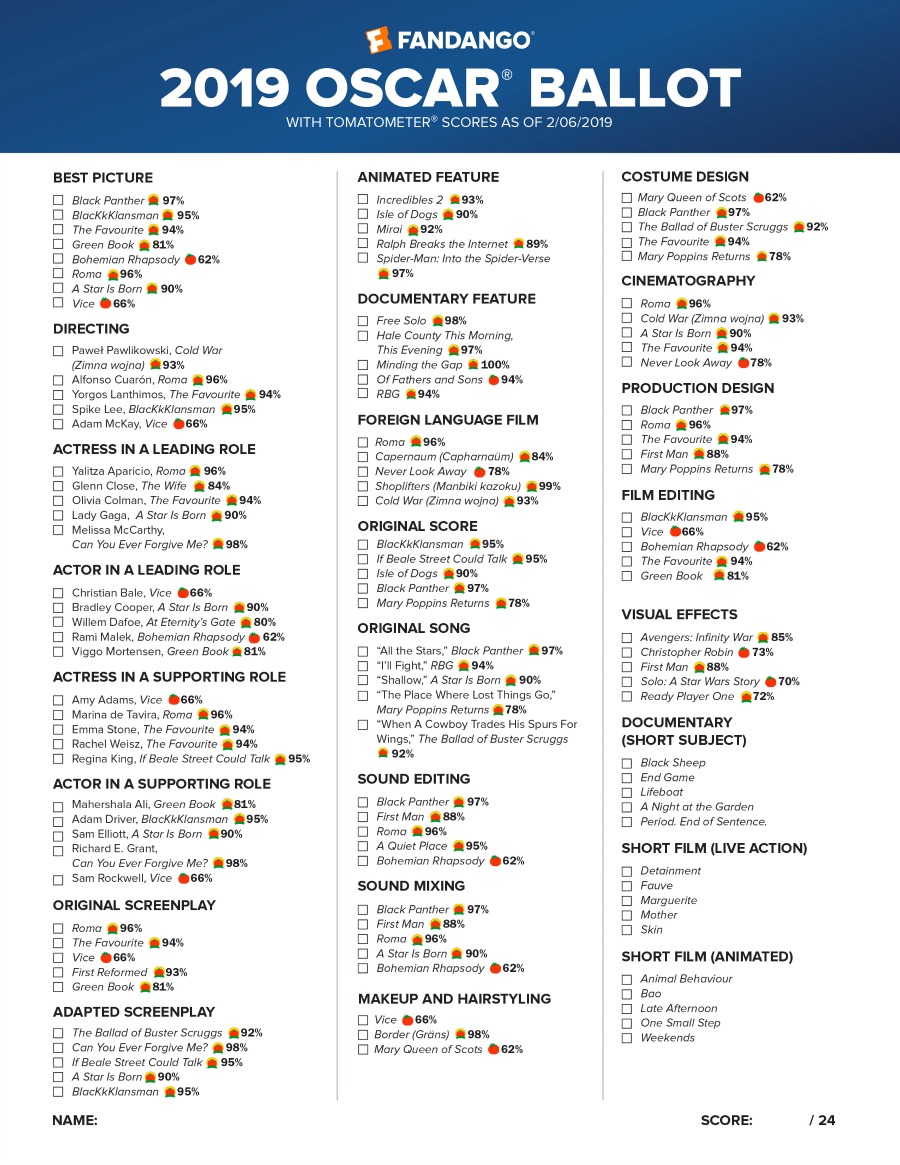 oscar ballot 2019