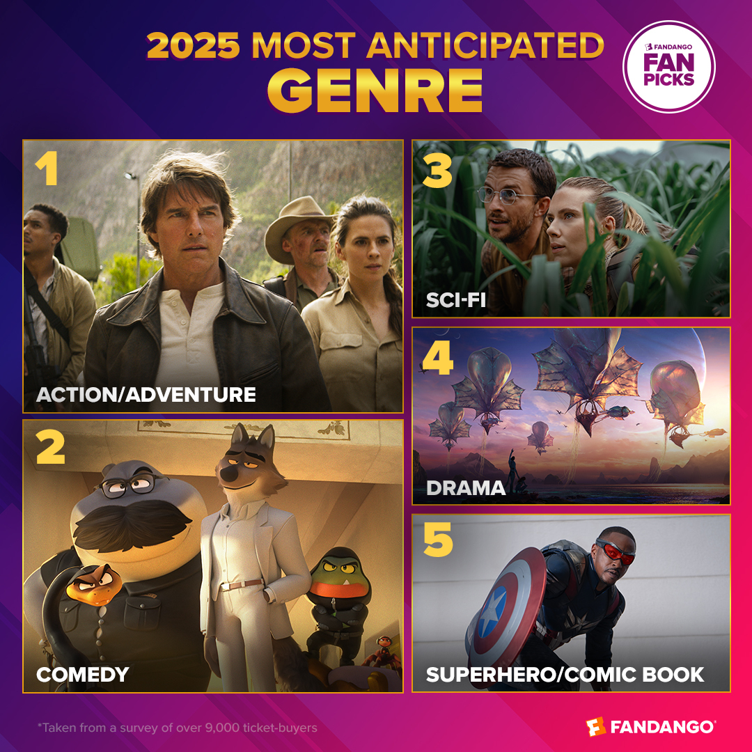 2025's Most Anticipated Genres