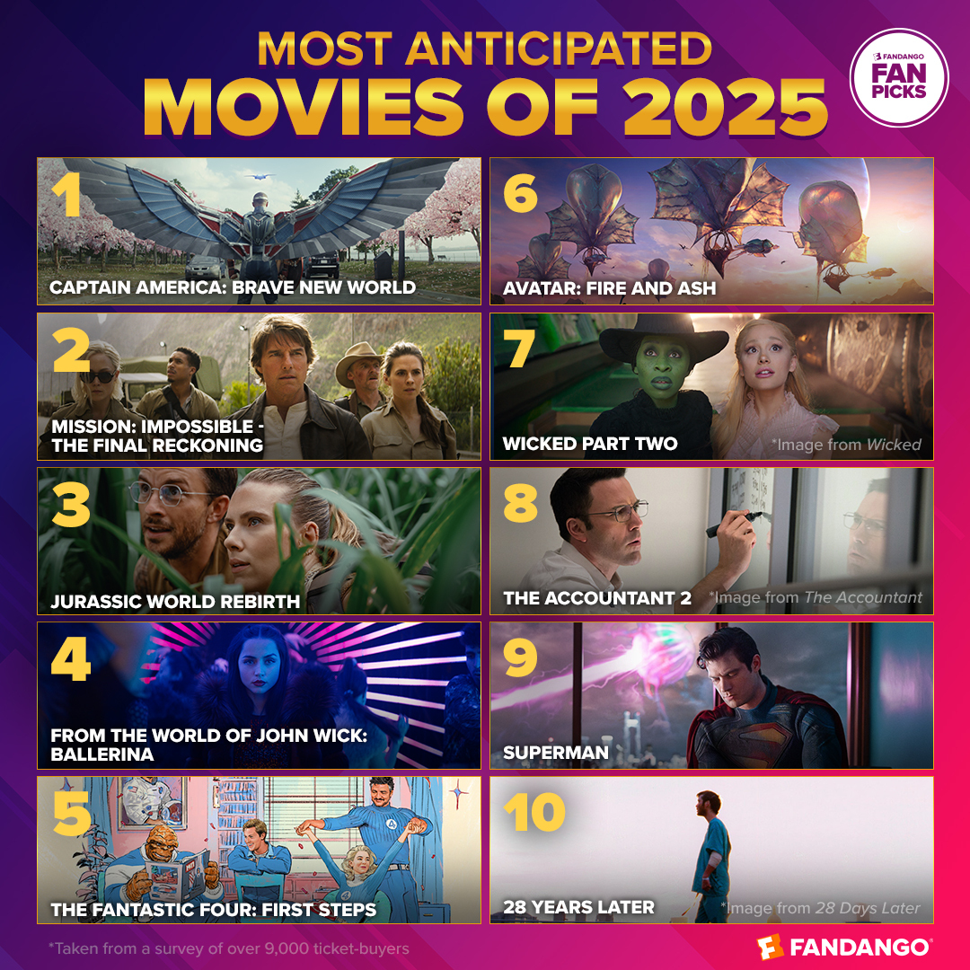 Avatar 3
