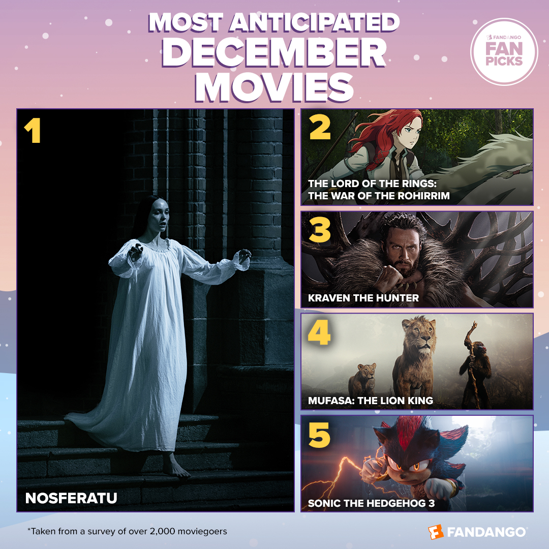 Most Anticipated December Movies