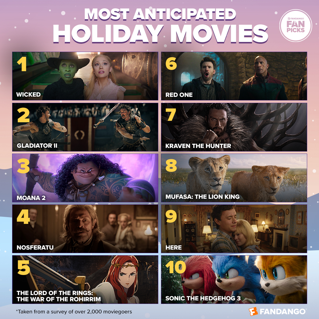 Most Anticipated Holiday Movies