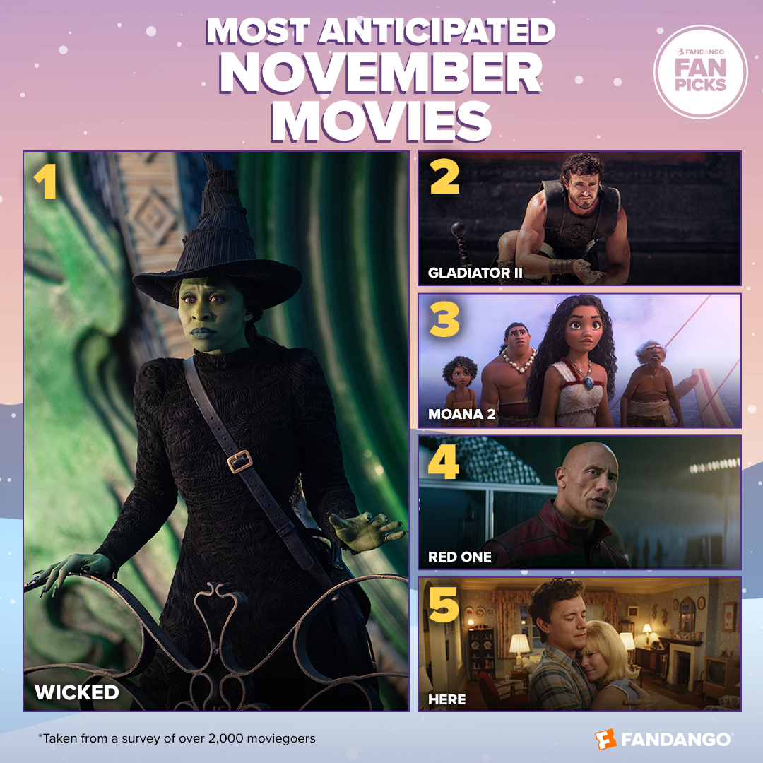 Most Anticipated November Movies