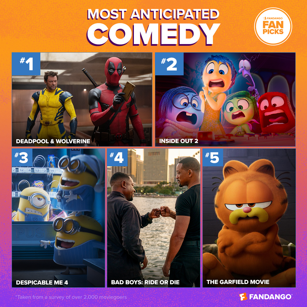 1. Deadpool & Wolverine 2. Inside Out 2 3. Despicable Me 4 4. Bad Boys: Ride or Die 5. The Garfield Movie