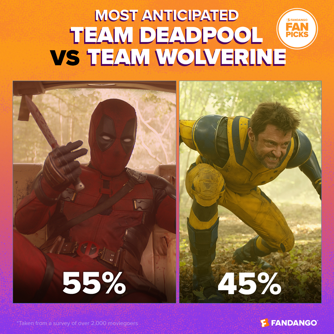 Team Deadpool: 55% Team Wolverine: 45%