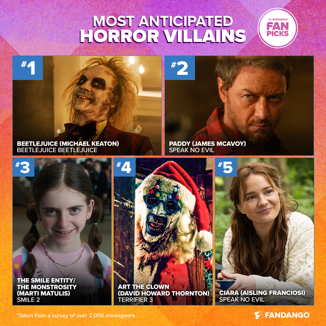 Most Anticipated Horror Villains