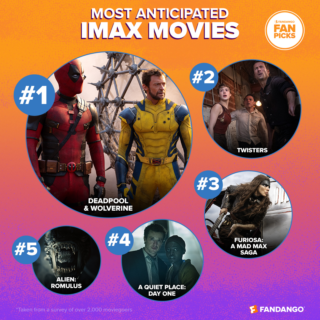 1. Deadpool & Wolverine 2. Twisters 3. Furiosa: A Mad Max Saga 4. A Quiet Place: Day One 5. Alien: Romulus