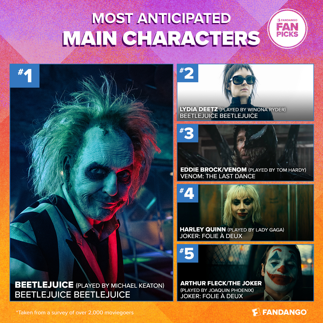 Most Anticipated Main Characters