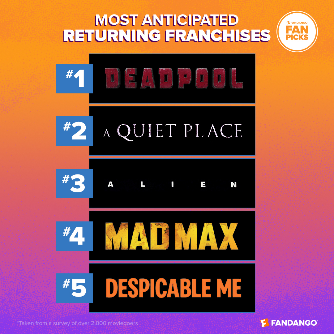 1. Deadpool 2. A Quiet Place 3. Alien 4. Mad Max 5. Despicable Me