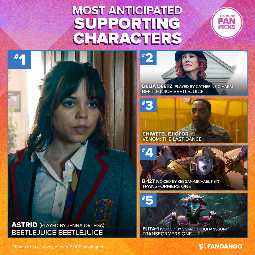 Most Anticipated Supporting Characters