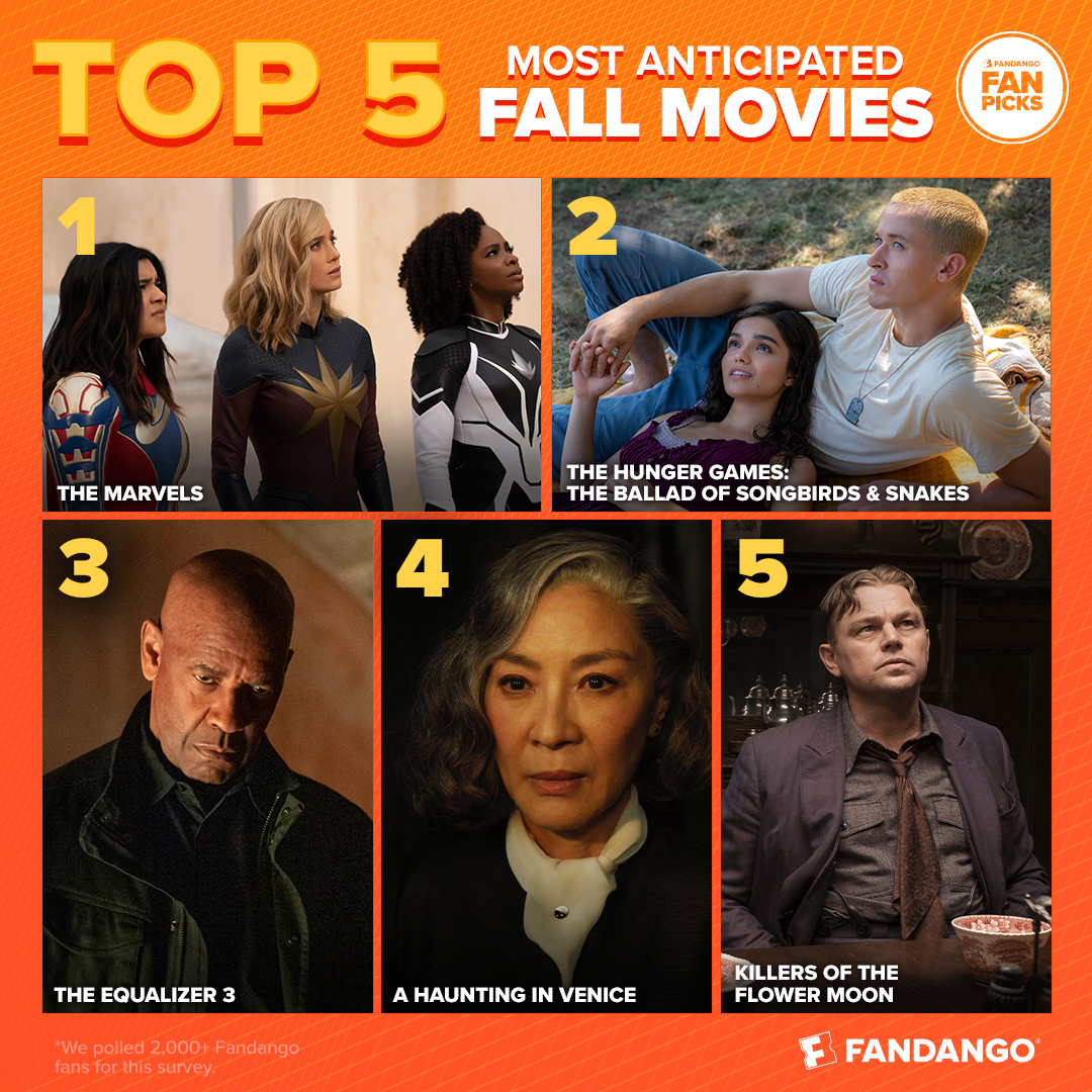 Fandango’s 2023 “Most Anticipated” Fall & Horror Movie Survey Reveals