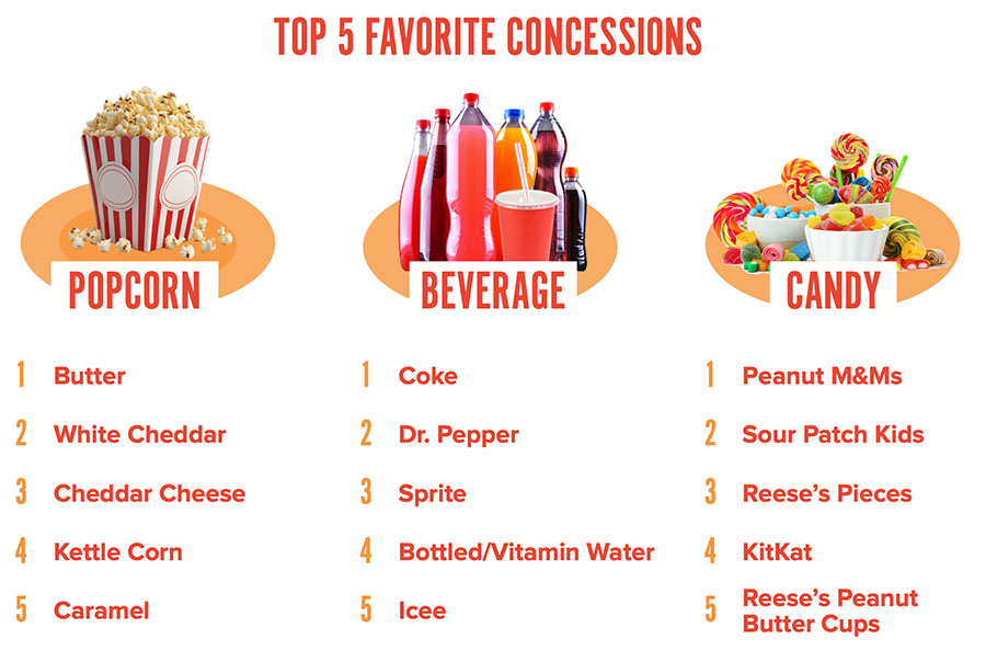 Favorite concessions