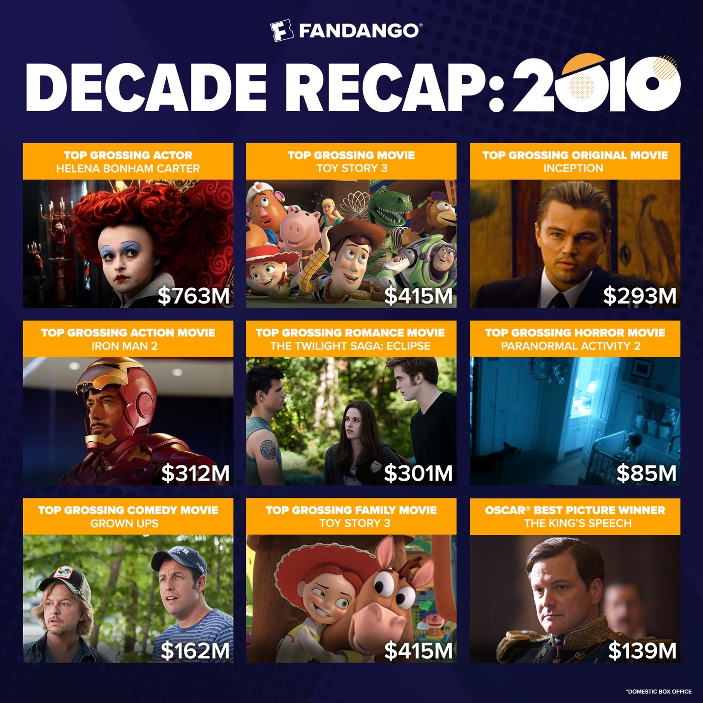 Fandango Decade Recap: Box Office Results for Each Year | Fandango