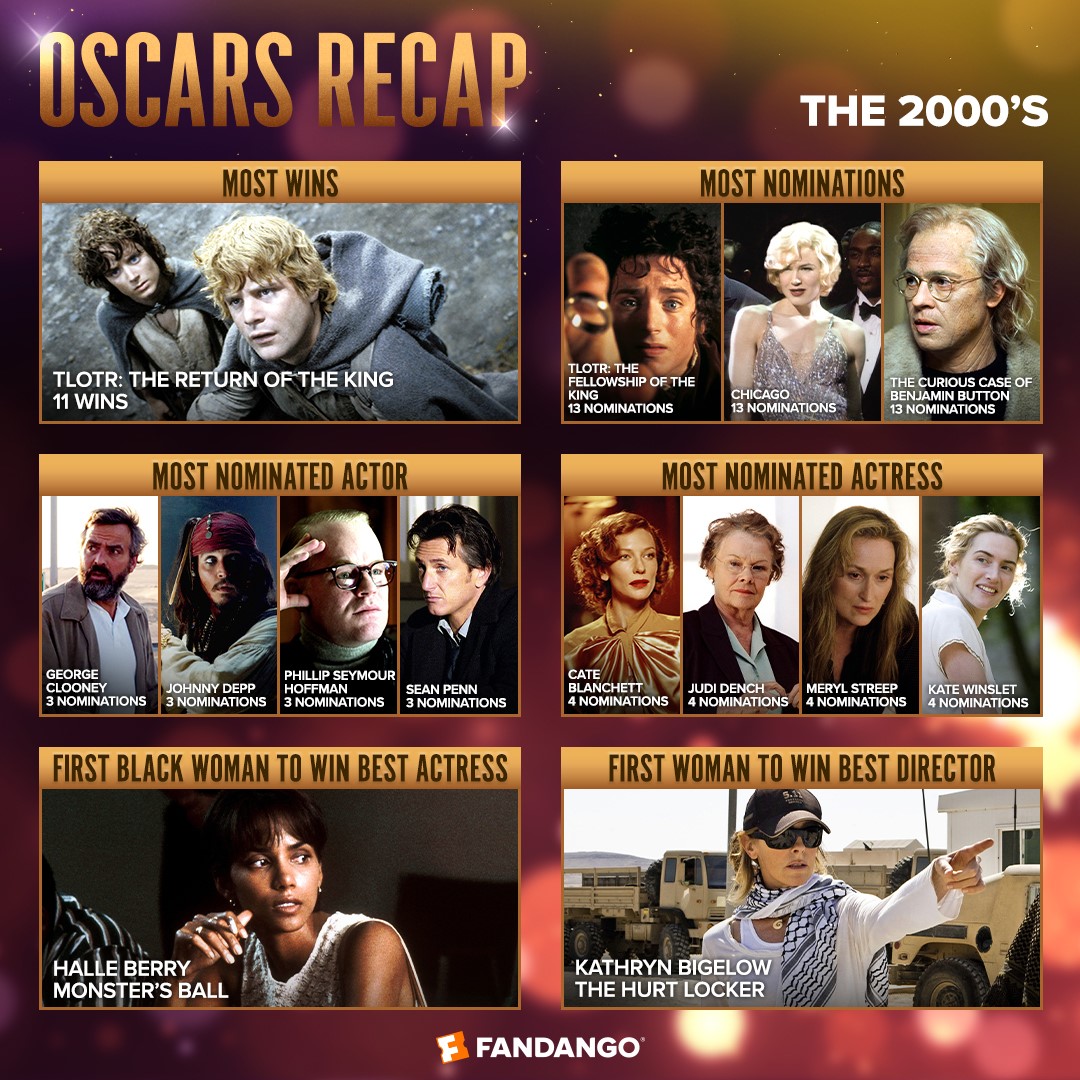 Oscars 00s Recap