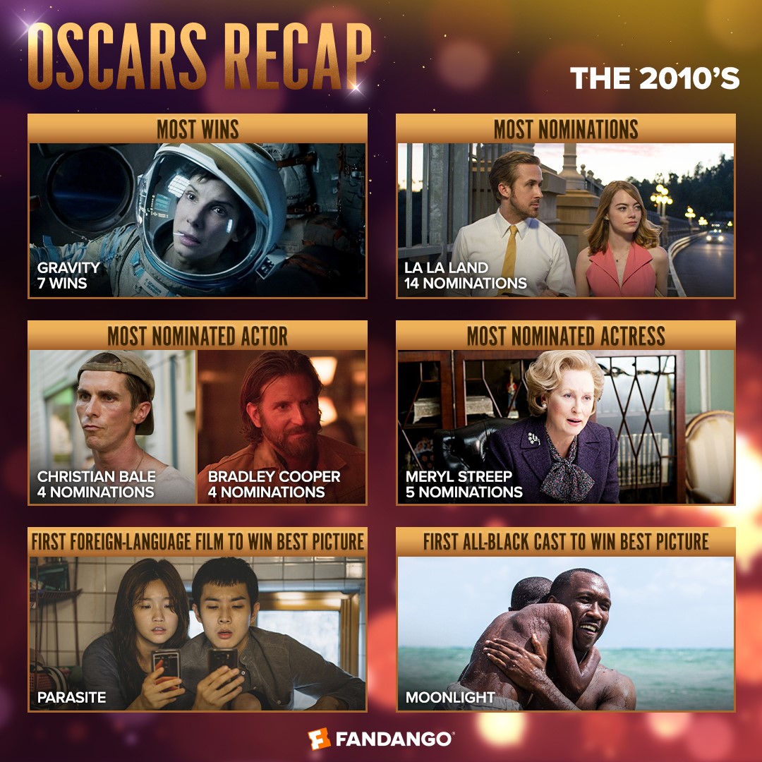 The 10 Most Nominated Movies In Oscars History / X