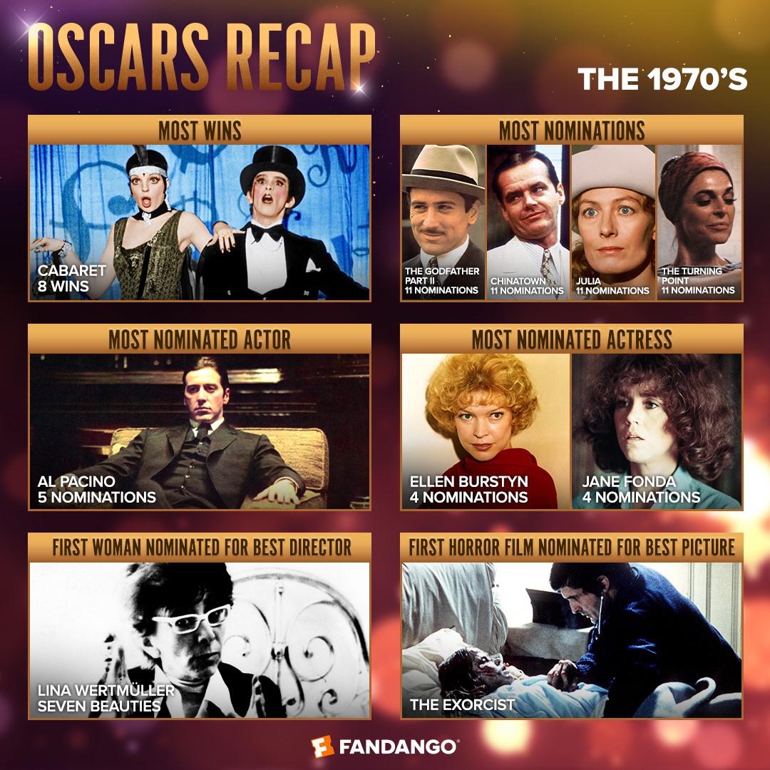 Oscars 70s Recap