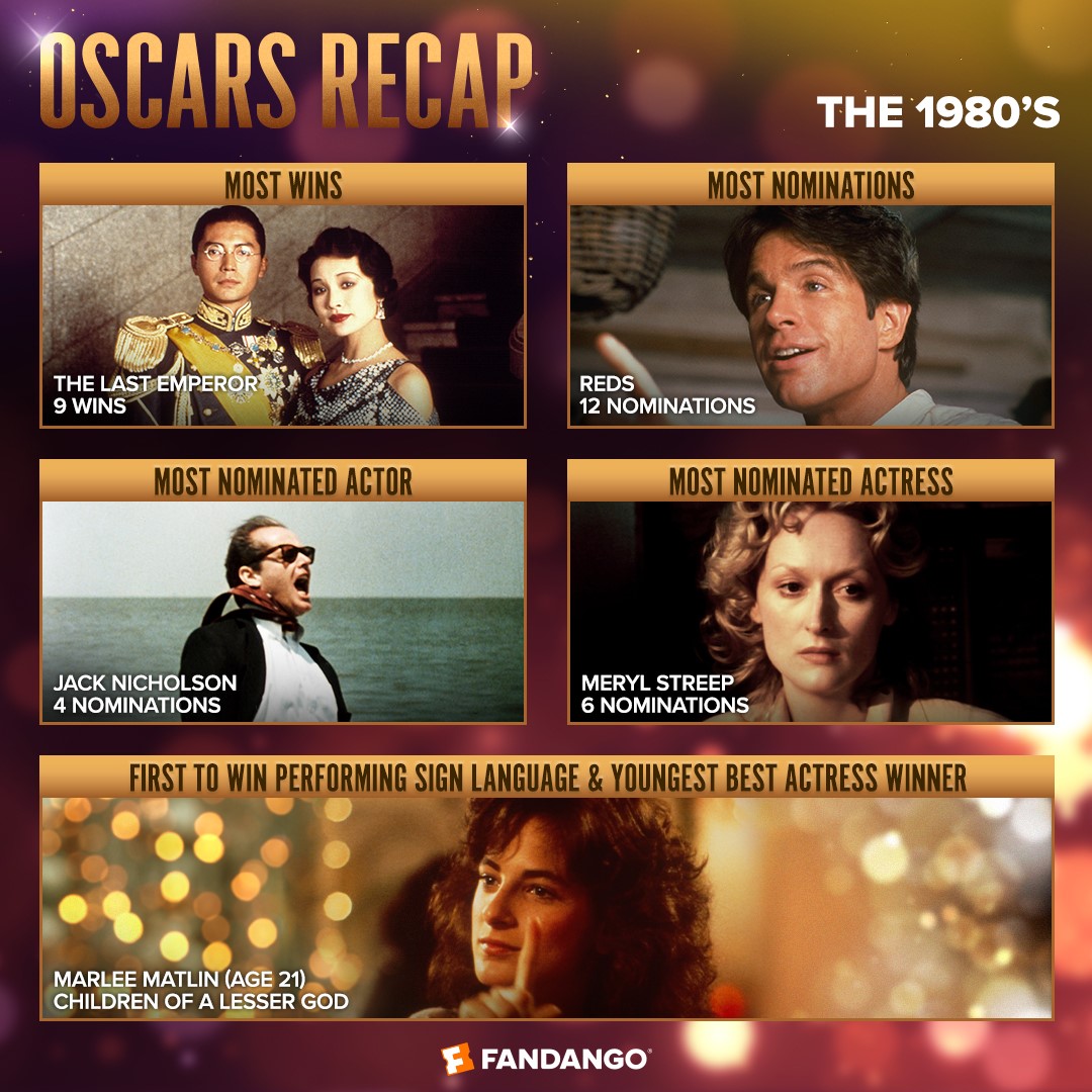 Oscars 80s Recap