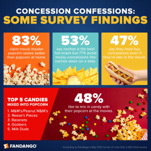 American Movie Fans' Concession Confessions